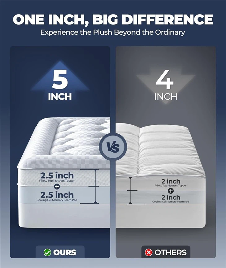 5 Inch Memory Foam Queen Mattress Topper suppliers